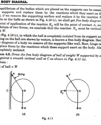 Free Body Diagram