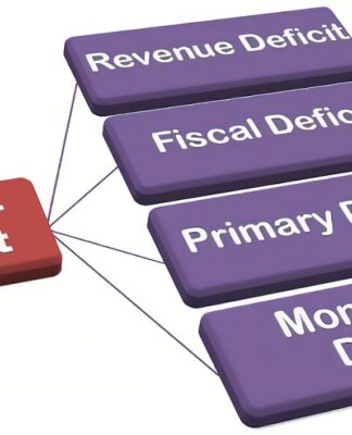 Types of Deficit