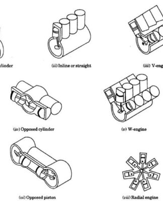 I C Engines