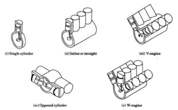I C Engines