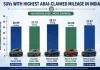 Top 5 Fuel-Efficient SUVs
