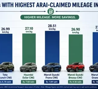 Top 5 Fuel-Efficient SUVs