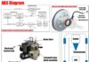 IBS vs ABS Braking System