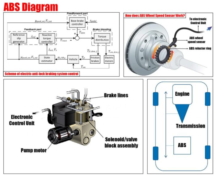 abs-diagram