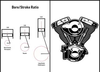 Oversquare vs Undersquare engines