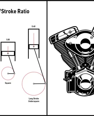 Oversquare vs Undersquare engines
