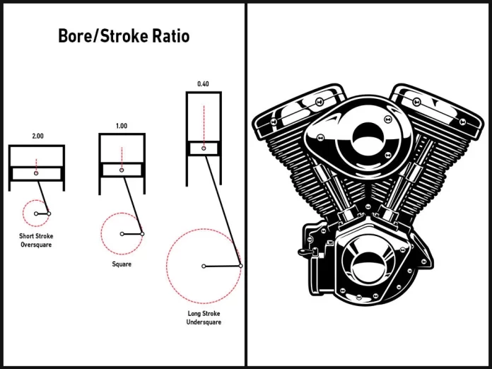 difference-between-oversquare-undersquare-and-square-motorcycle-engine